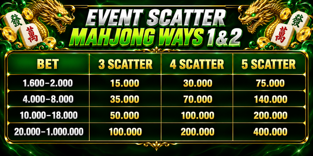 Tabel Event Scatter Mahjong Ways 1&2