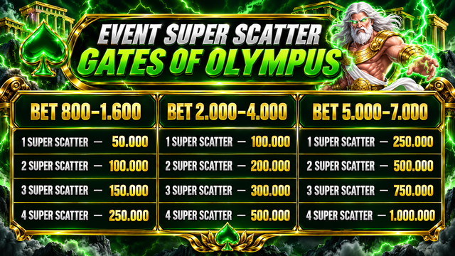 Tabel Event Scatter Gates Of Olympus